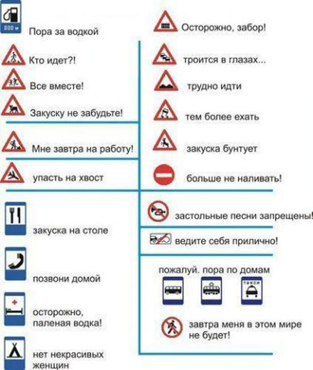 Правильная расшифровка знаков дорожного движения